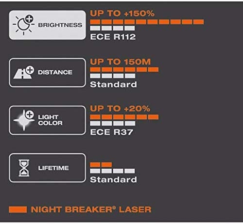 Osram Night Breaker Laser H4 next Generation, +150% mehr